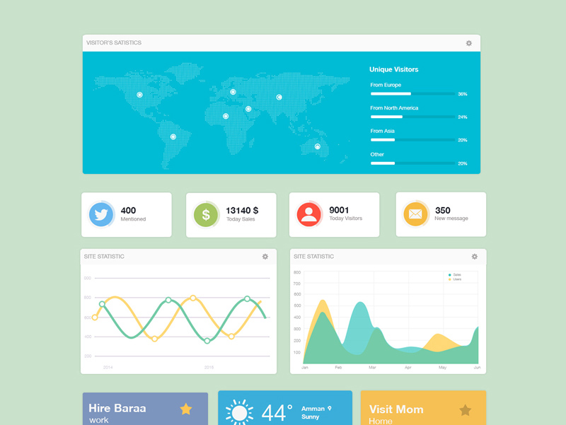admin dashboard ui free psd template psd repo modern dashboards