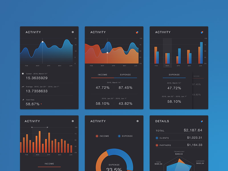 mobile charts kit freebie download photoshop resource psd repo ui charts